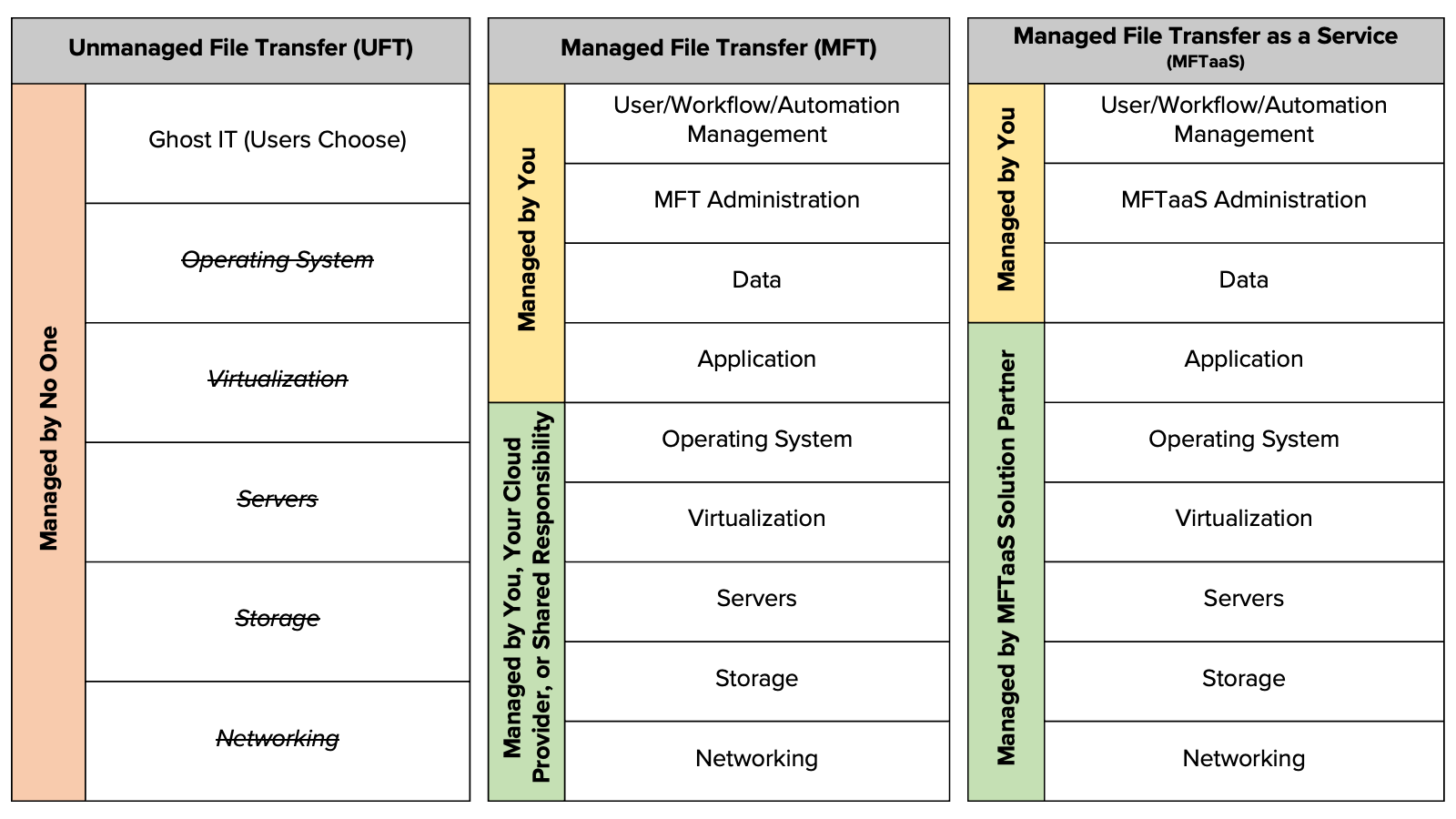 File Transfer + File Sharing Software Solutions